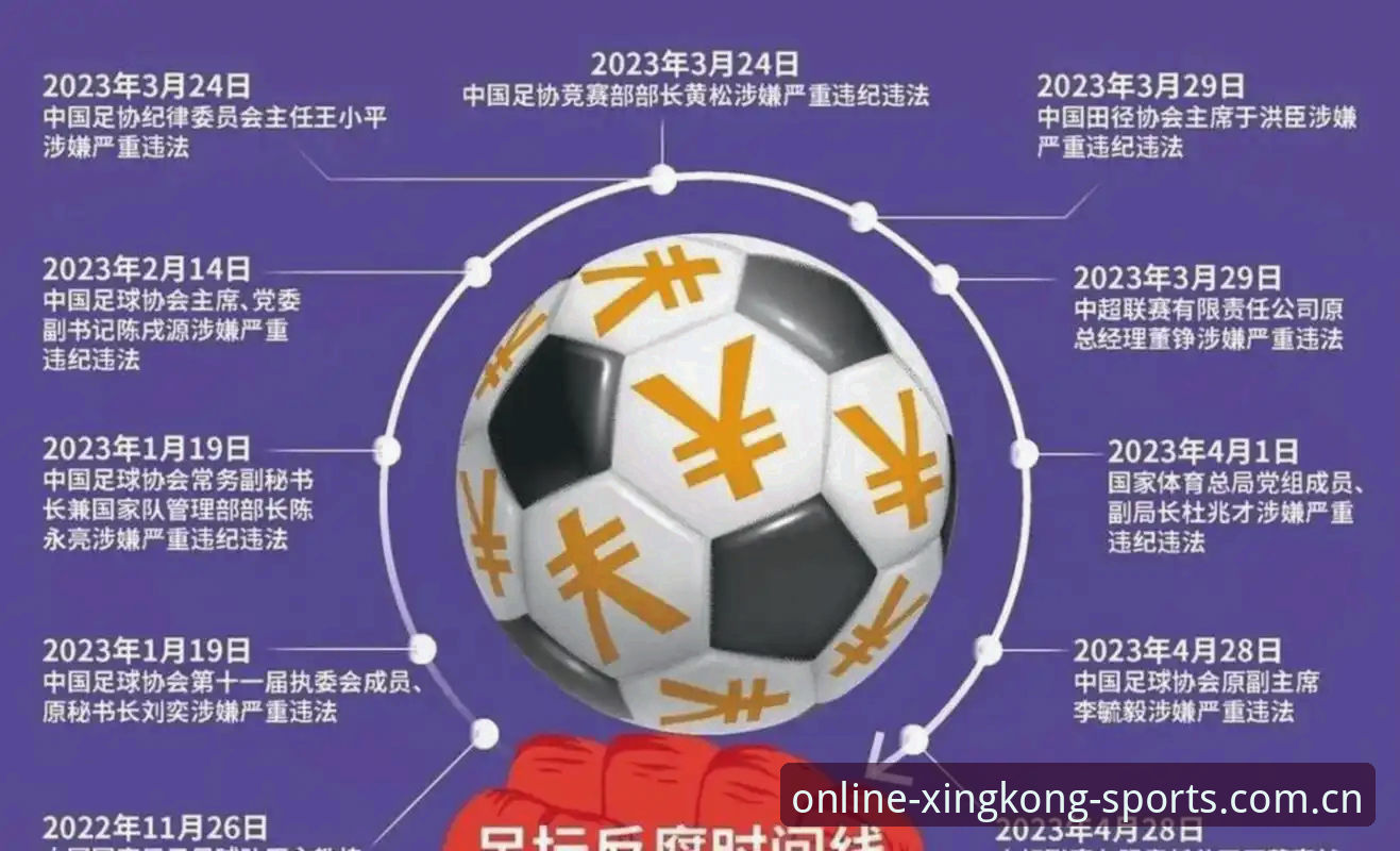 中国足协第三批禁足令深度评测：星空体育平台带你透视足球反腐风暴的连锁效应